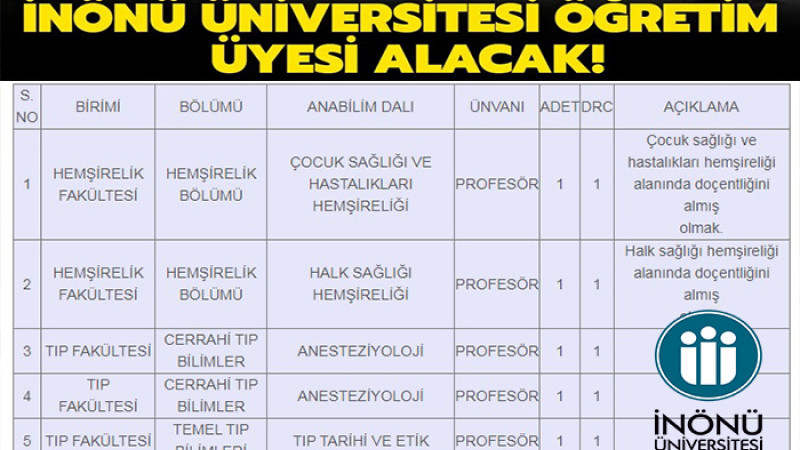 İnönü Üniversitesi 5 Adet Öğretim Üyesi Alacak