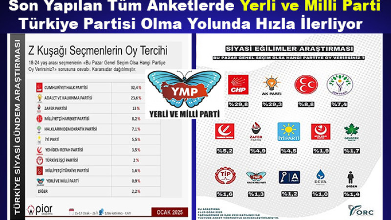 Anketlerde Yerli ve Milli Parti'nin  Yükselişi Devam Ediyor