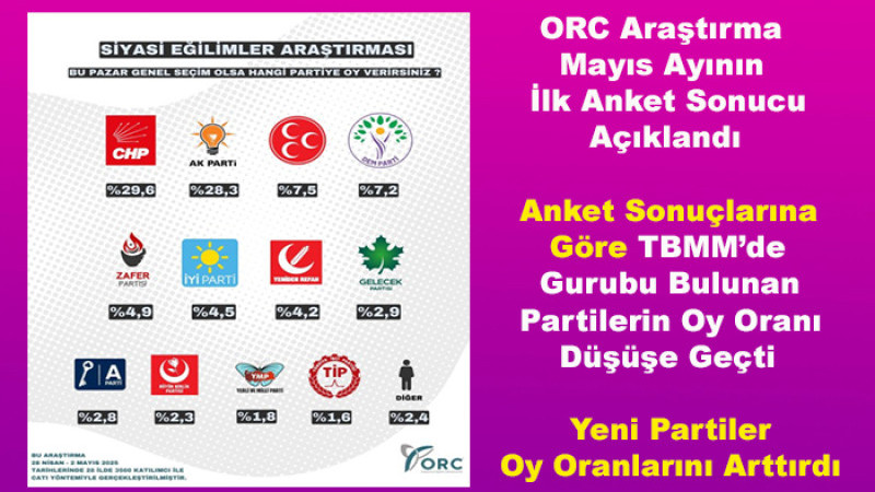 Son Araştırmaya Göre  Yerli ve Milli Parti'nin Yükselişi Devam Ediyor