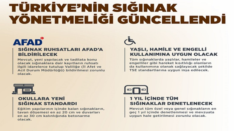 Türkiye’nin “Sığınak Yönetmeliği” Çağın İhtiyaçlarına Göre Güncellendi
