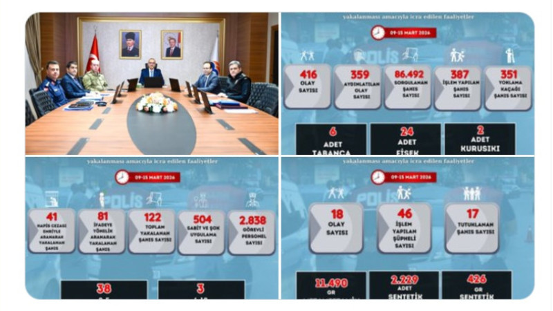 Malatya’da Haftalık Güvenlik ve Asayiş Çalışmaları Açıklandı