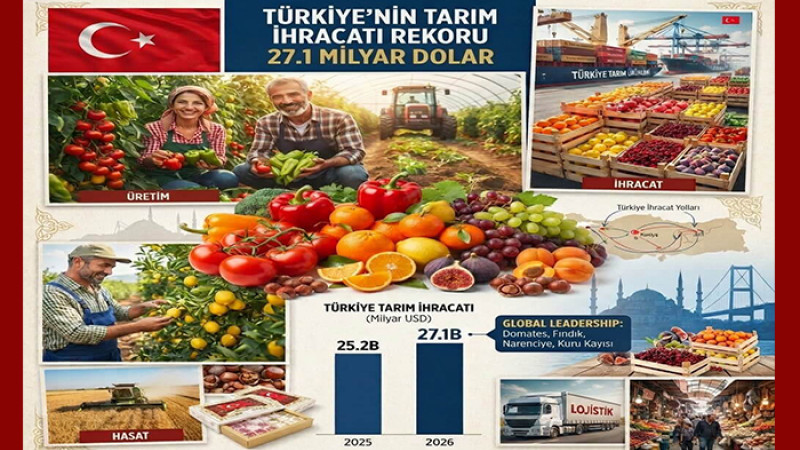 Türkiye’nin Tarım İhracatında Rekor! 9 Ayda 27,1 Milyar Dolara Ulaştı
