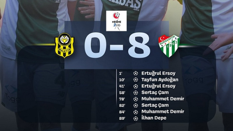 Yeni Malatyaspor Gol Yeme Rekoru Kırmaya Devam Ediyor 0-8