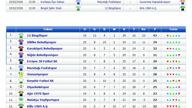 Erciyes 38 FSK - Malatya Yeşilyurtspor 15 Şubat Pazar Günü Saat 13.00'da