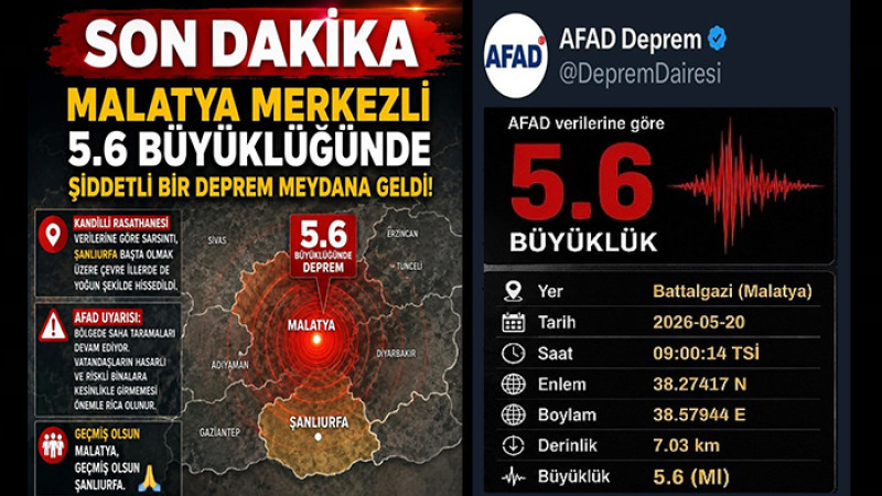Malatya Battalgazi'de 5.6 Büyüklüğünde Deprem Meydana Geldi