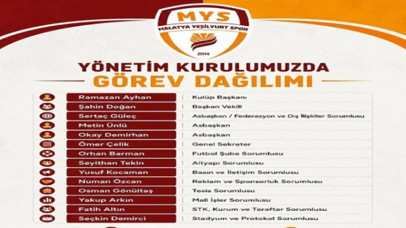 Yeşilyurtspor’da Yönetimde Görev Dağılımı Belli Oldu