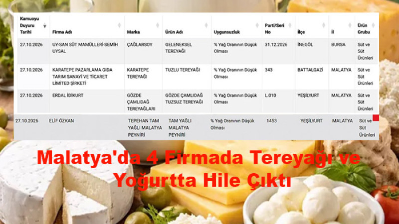 Malatya'nın 4 Firmasının Tereyağı ve Yoğurdundan Hile Çıktı